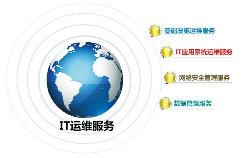 IT运维行业:迈向高效与稳定的旅程