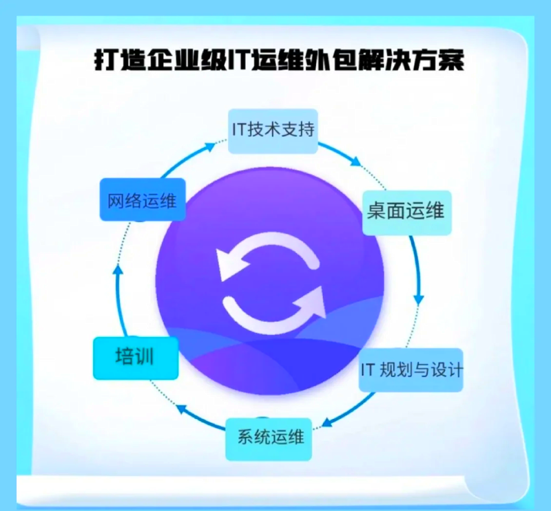 系统集成：科技融合的艺术