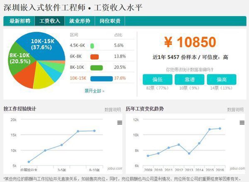 深圳软件开发市场新动态:机遇与挑战并存