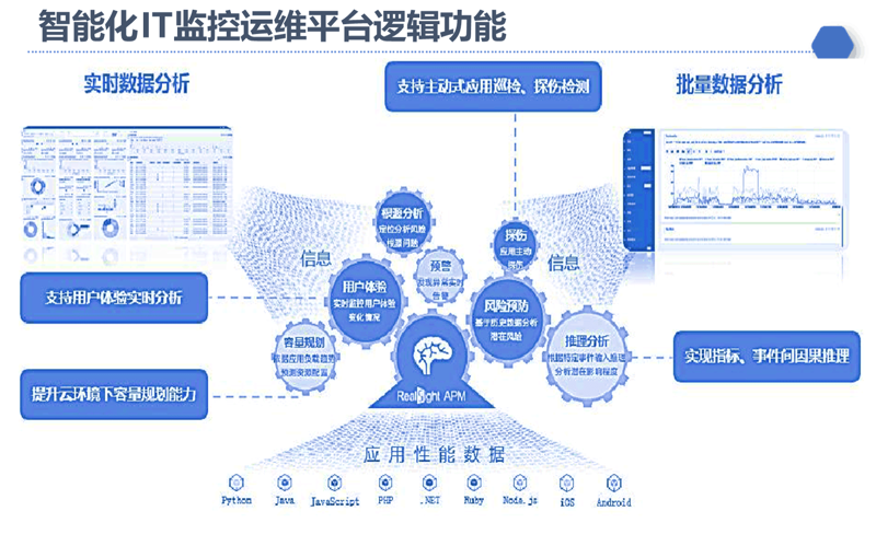系统集成:企业信息化的加速器